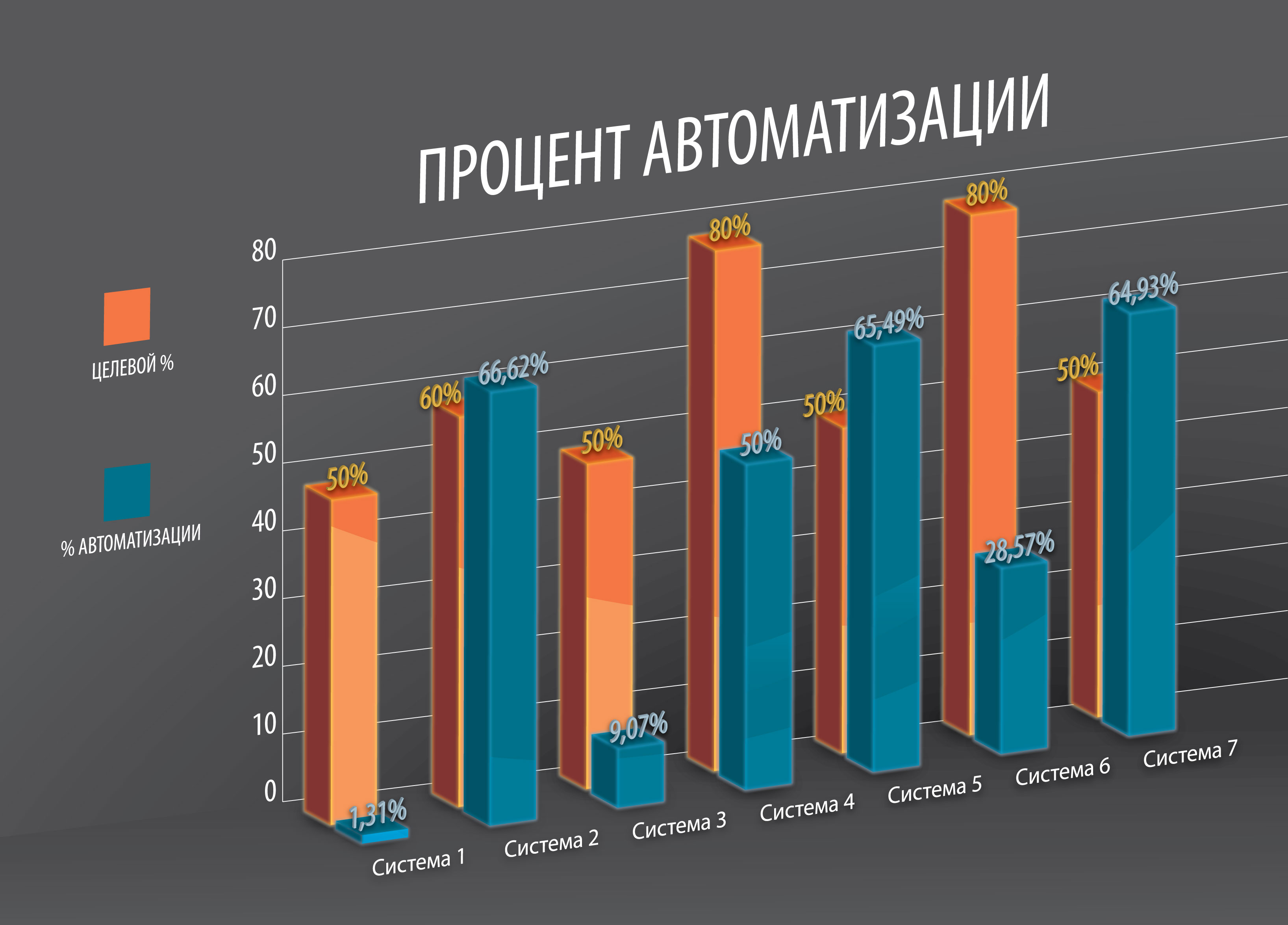 Инфографика и графика для бизнеса